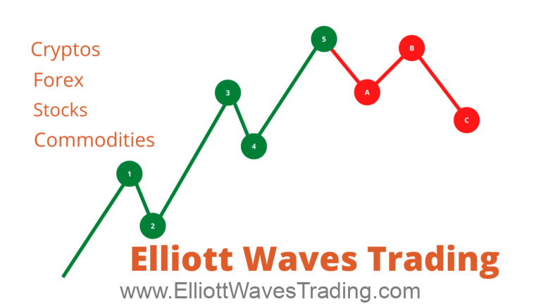 Elliott Waves Trading