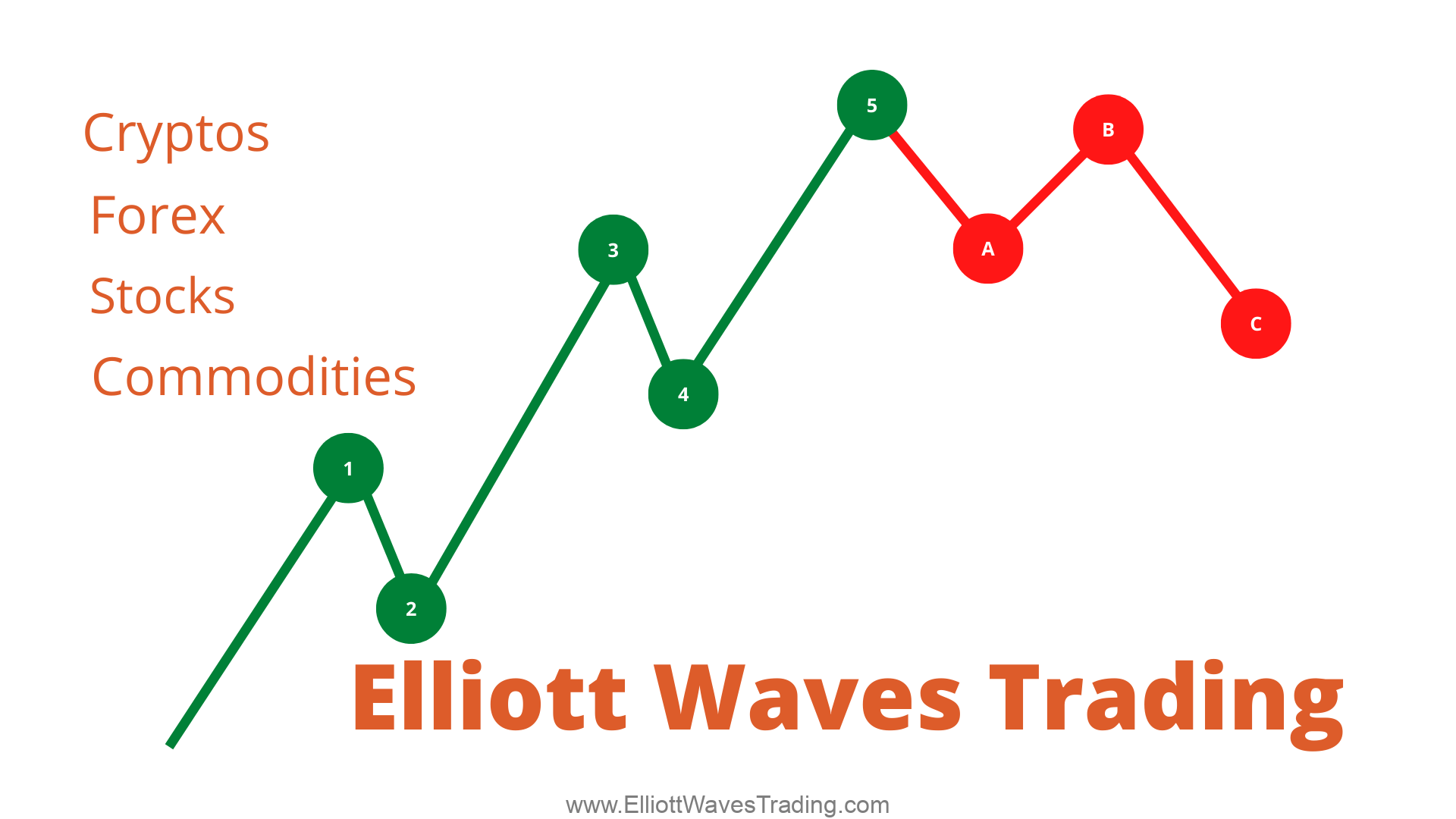 Elliott Waves Trading