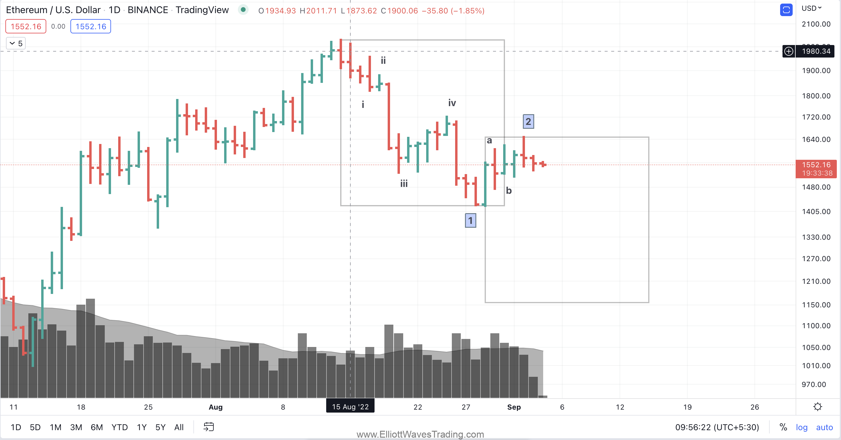 ETH elliott wave analysis