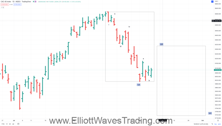 cac40 elliott wave analysis