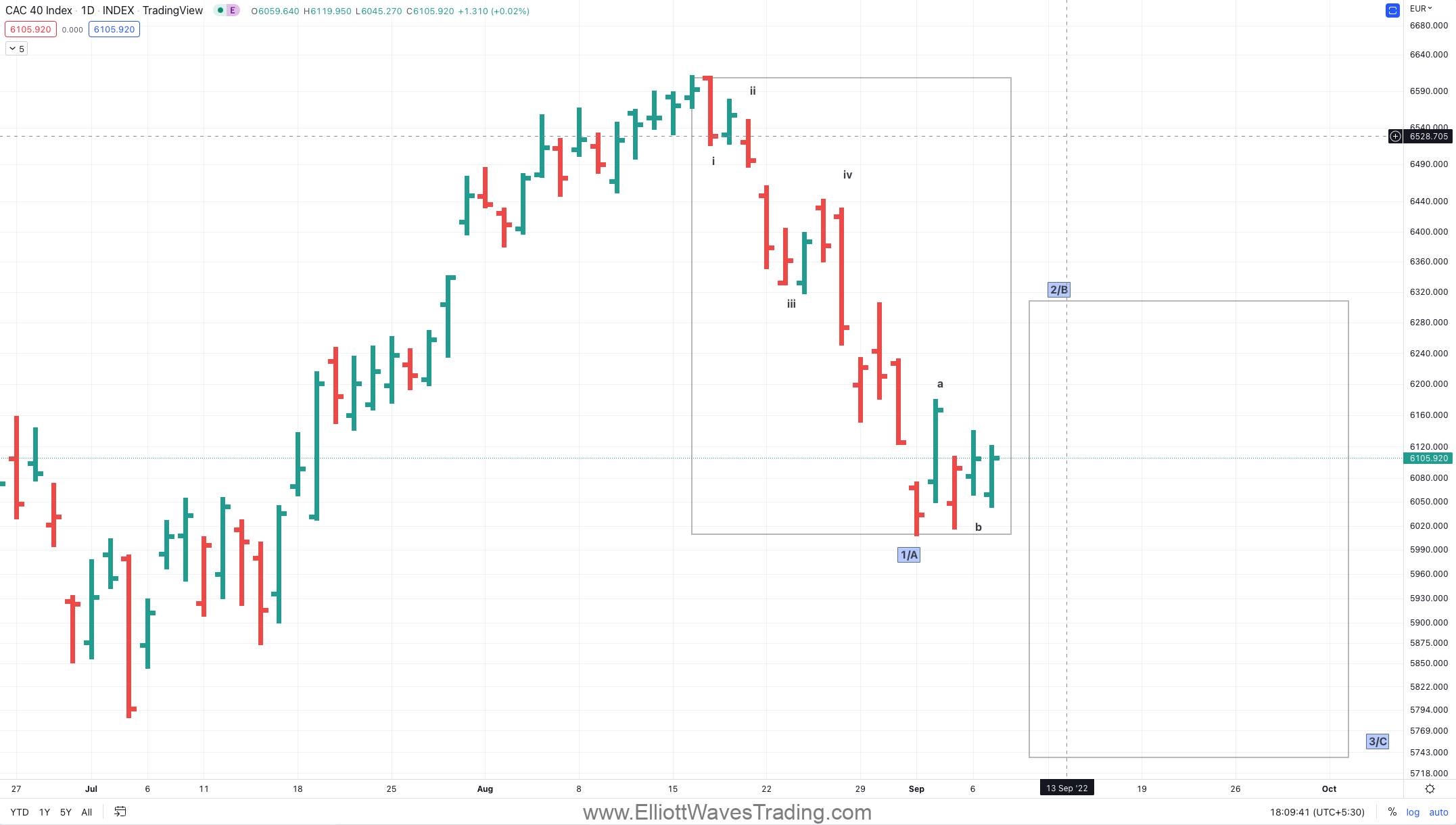 cac40 elliott wave analysis