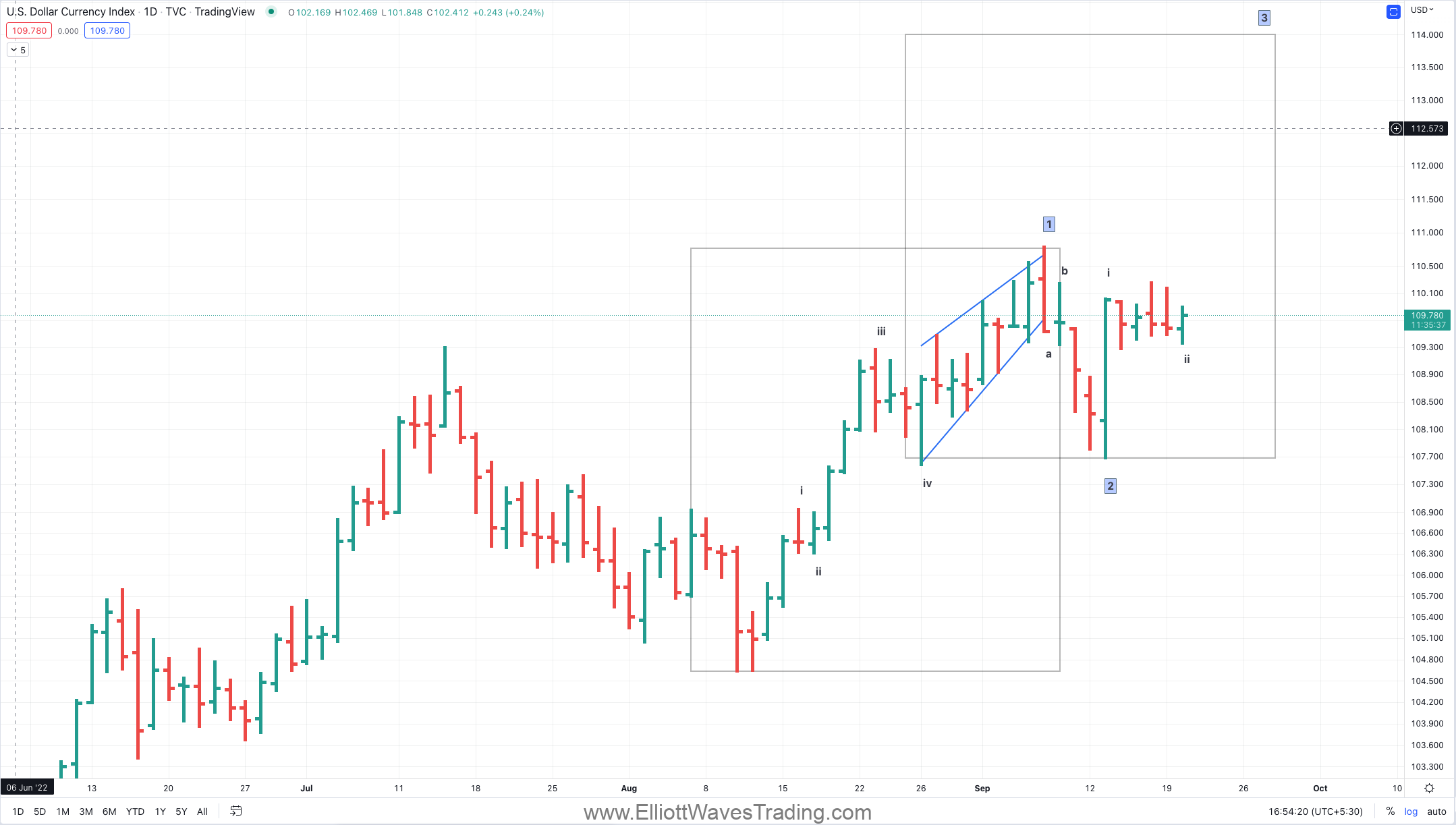 dxy sept 20 update