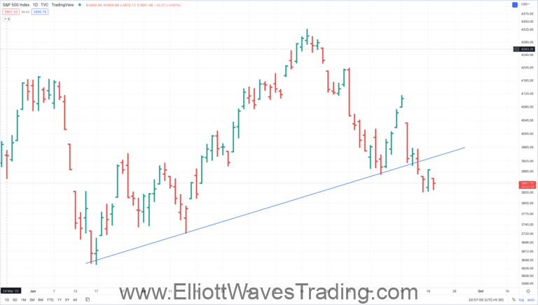 SPY head and shoulders