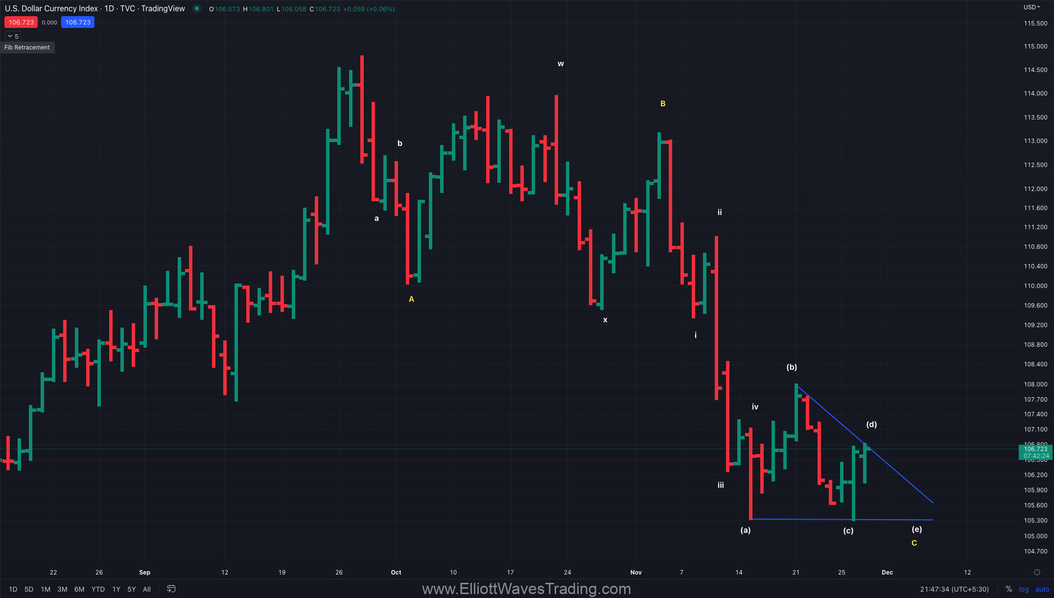 dxy ending diagonal