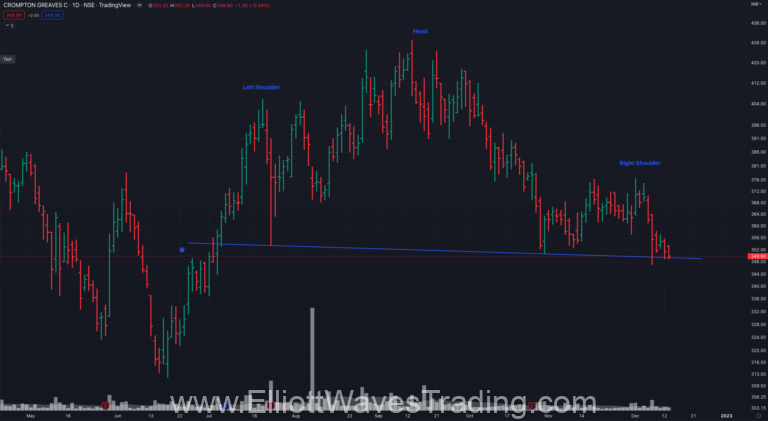 crompton bearish