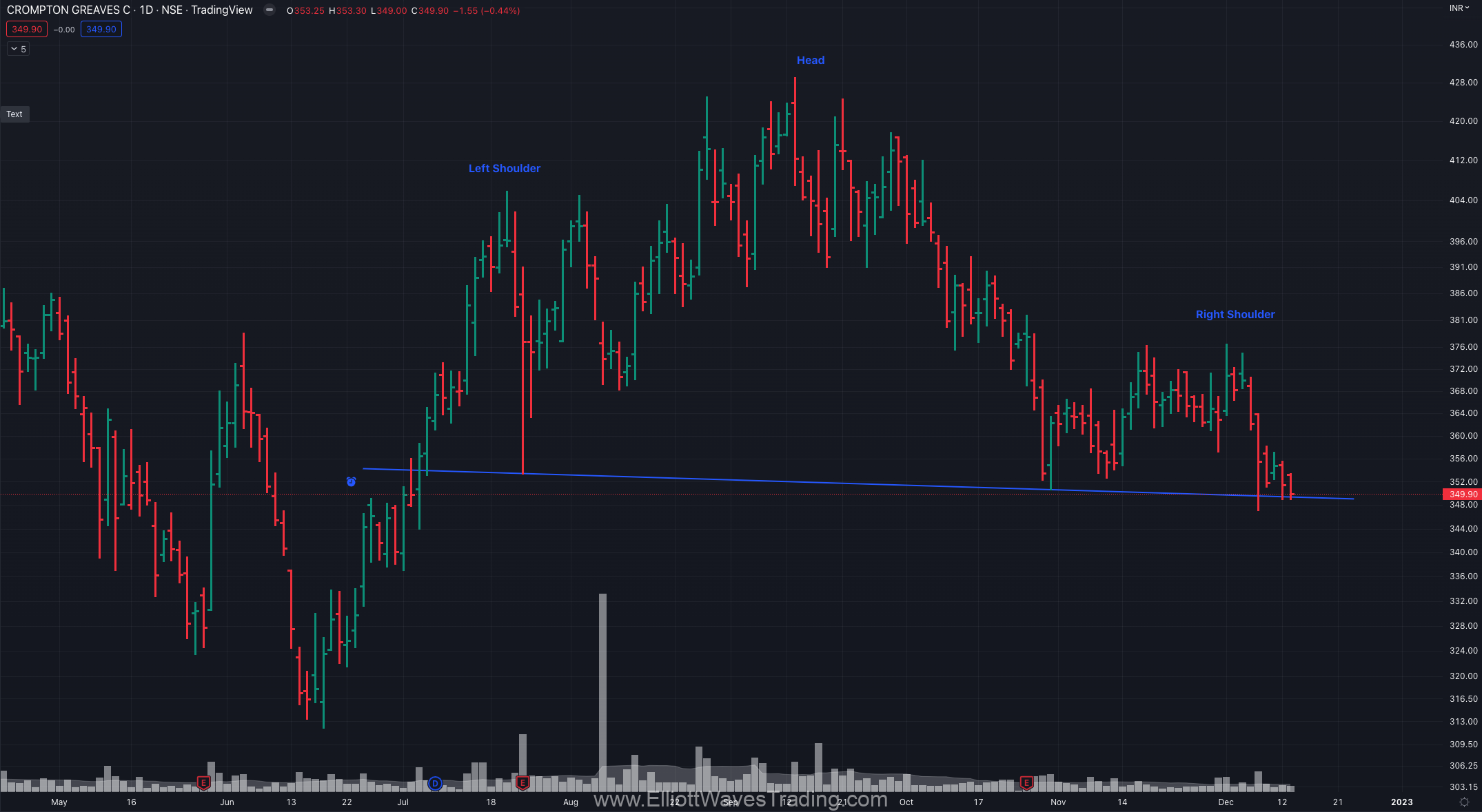 crompton bearish