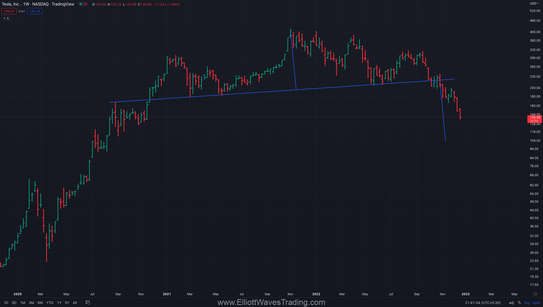 tesla H&S breakdown