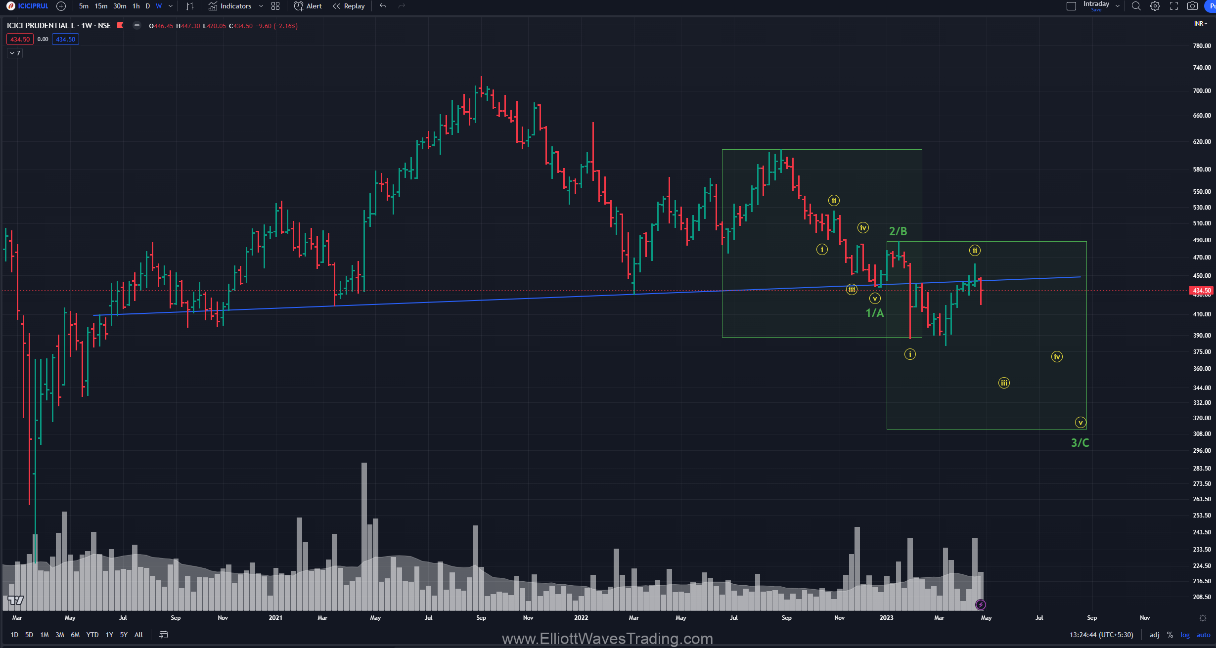 icicipruli breaking down