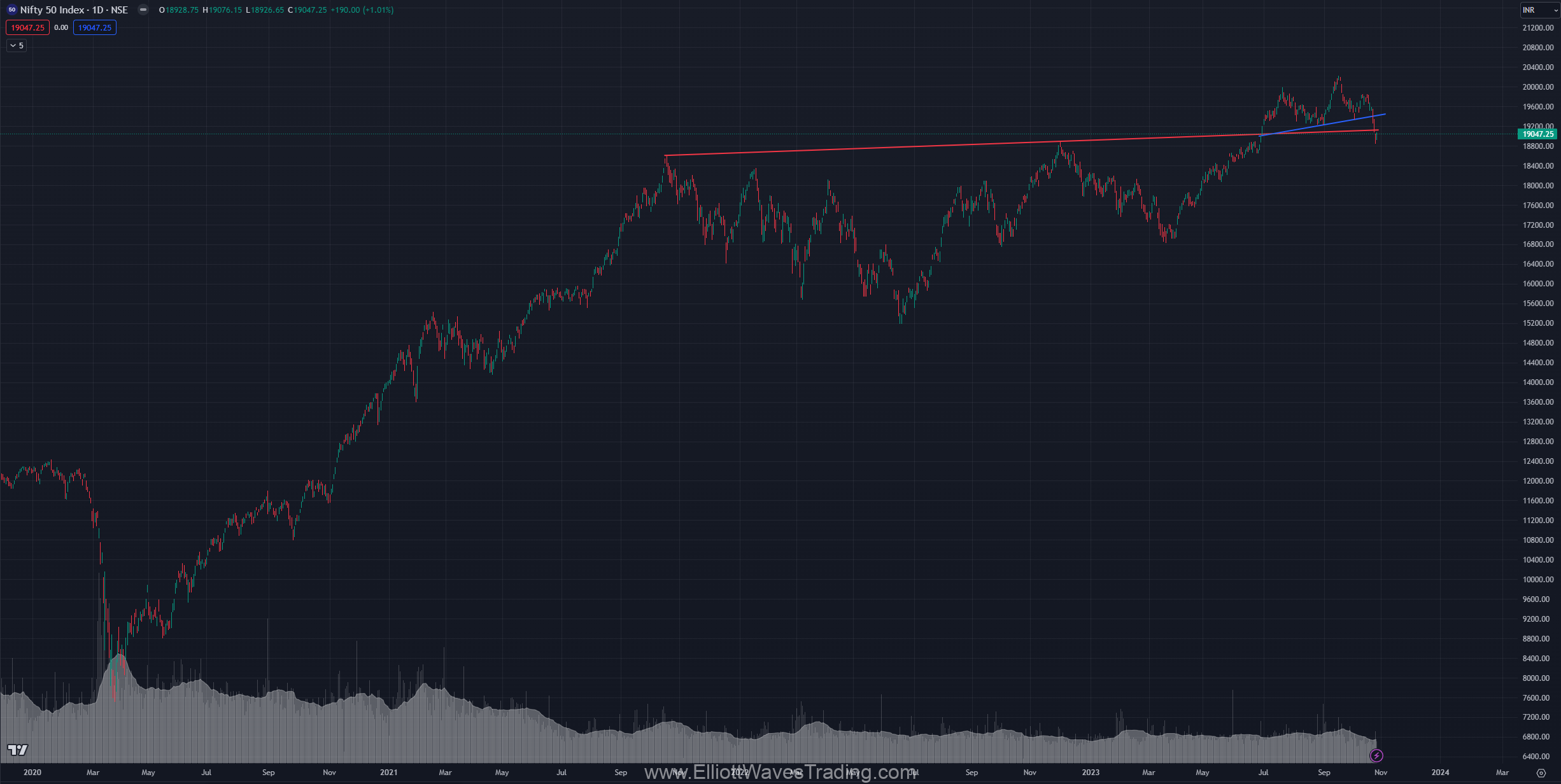 nifty-bearish-2023