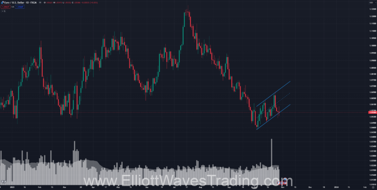 eurusd-bearish-flag