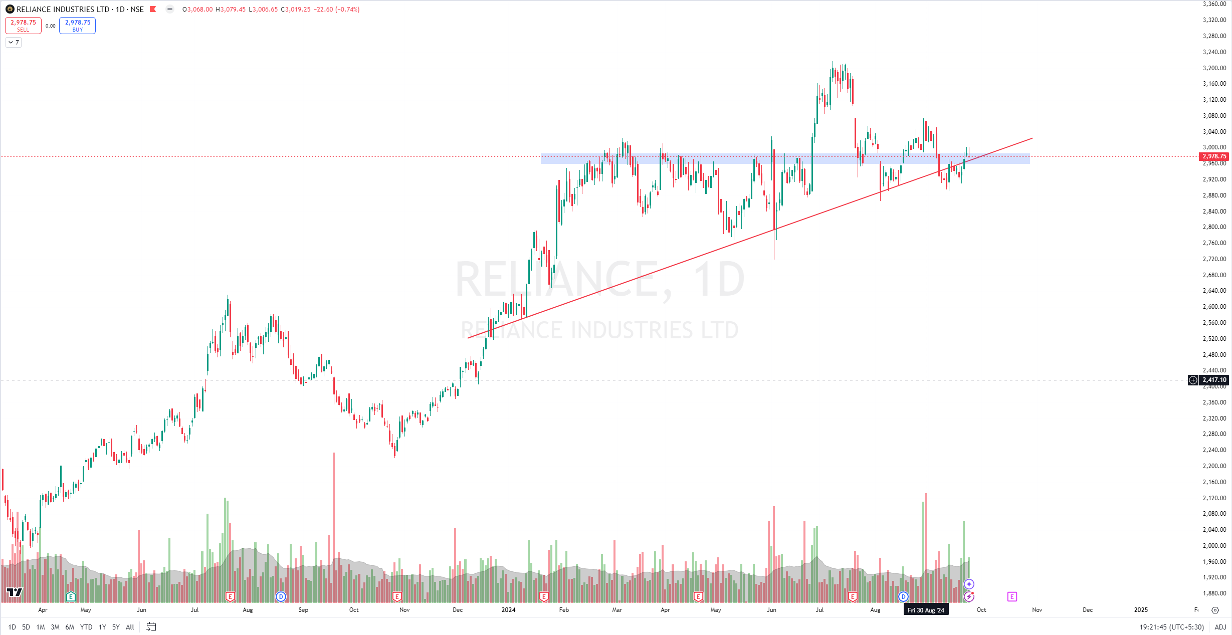 reliance H&S