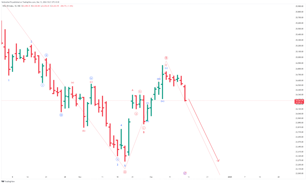 nifty crash 2025