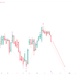 nifty crash 2025