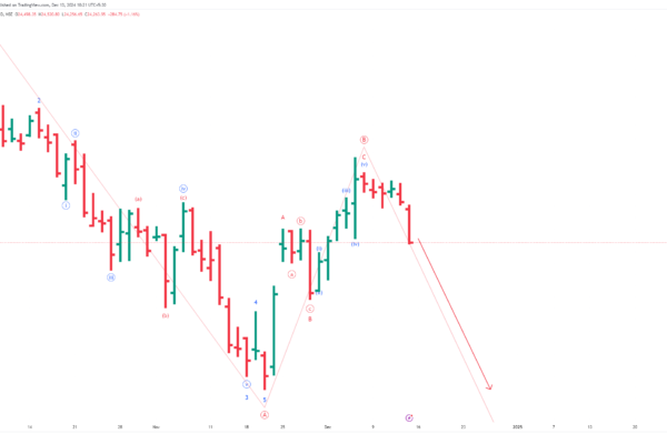 nifty crash 2025