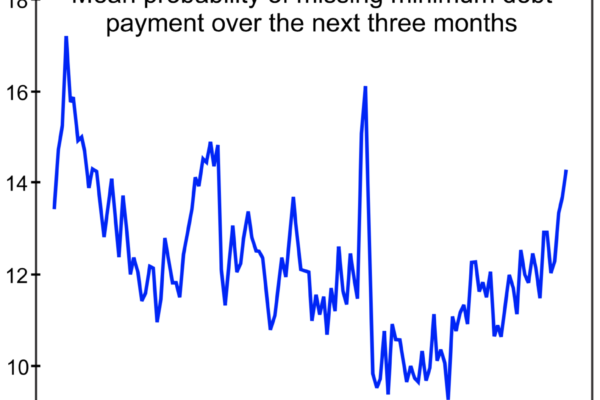 US debt highest since 2010