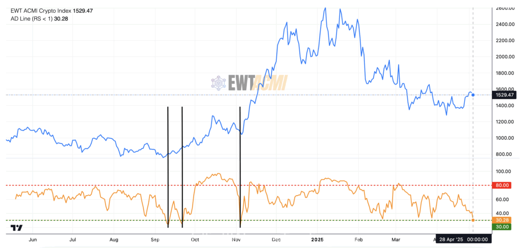acmi breadth oscillator