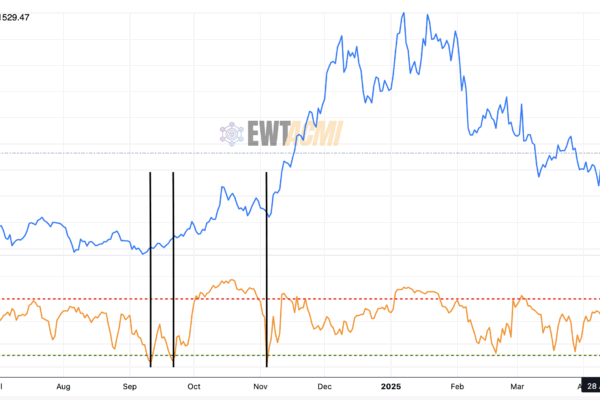 ACMI Breadth Oscillator Signaling Crypto Bull Market acmi breadth oscillator